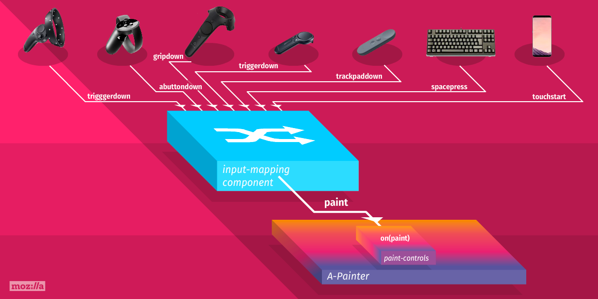 Input mapping